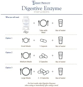 Dr. Tennant's Digestive Enzymes | GERD, Heartburn & Acid Reflux Relief | Supports Gut Health & Bloating Relief | 2X DPP-IV Enzyme for Gluten Digestion | 200 Capsules