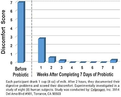 Probiotic for Lactose Intolerance. 7 Day Supply Provides Months of Relief - Helps Digest Lactose in Dairy - Lactase Producing Probiotic - 21 Caps
