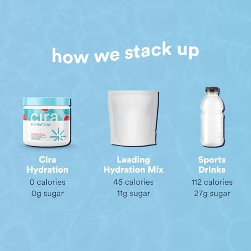 Cira Hydration Powder (45 Servings) - Electrolyte Drink Mix with Himalayan Salt for Dehydration Relief and Recovery - Watermelon Sugar