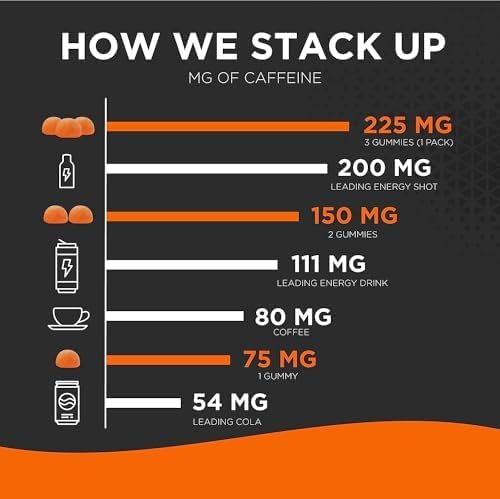 GummiShot Energy Gummies, 2475mg of Plant-Based Caffeine Chews per Bottle, Long Lasting Energy Boosters, Valencia Orange (33ct), Pack of 3