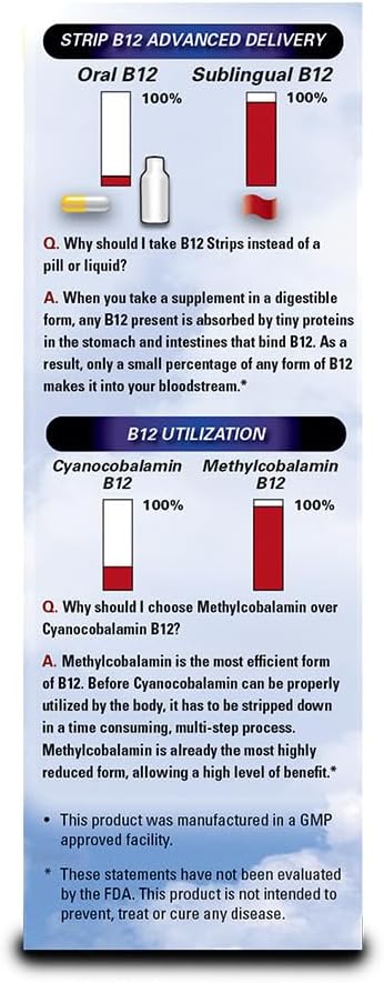 2,000 mcg Methylcobalamin Vitamin B12 Sublingual Energy Strips | Biotin, B6, 5-MTHF L-Methylfolate | Sublingual B12 Vitamins, Folate | Energy, Brain Health, Nerve Function - 5 Strips