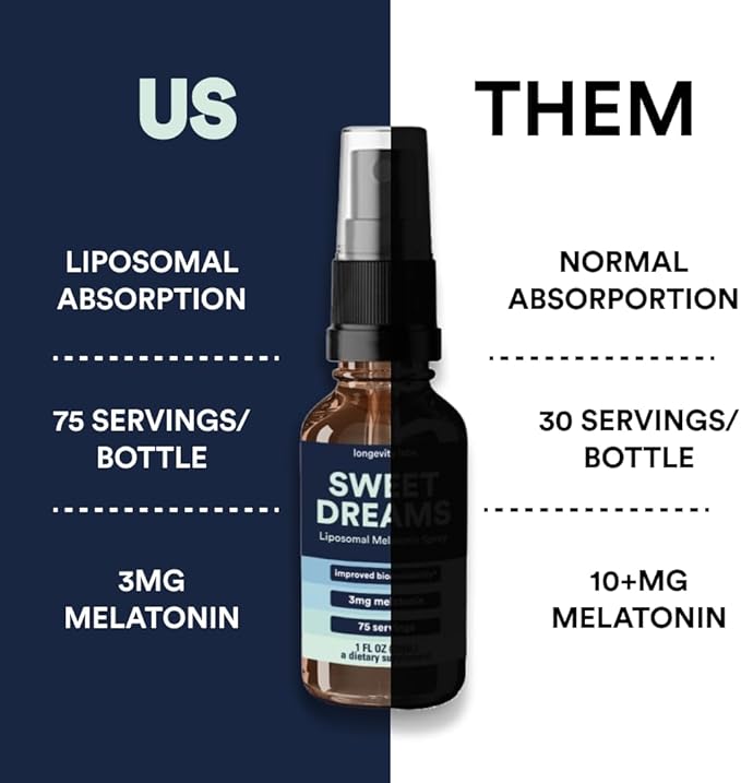 Sweet Dreams Liposomal Melatonin Spray | Fast Acting Bedtime & Jet Lag Sleep Spray for Adults | Liquid Melatonin for Sleep | 1fl. oz