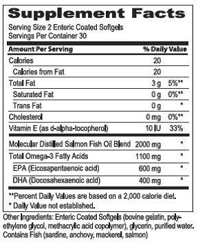 MaxiVision® MaxiTears Omega-3 Formula (60-Count) - Omega-3 Fish Oil Supplement for Eye Health & Dry Eye Support - Enteric Coated Softgels - 1 Bottle