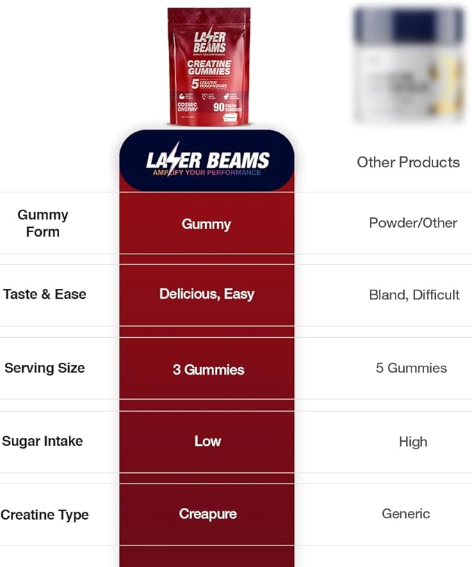 Creatine Monohydrate Gummies - 5g Creapure Creatine per Serving - Vegan, Cosmic Cherry Flavor - Boost Muscle Strength, Endurance, Recovery & Mental Focus - 90 Gummies, Gluten-Free