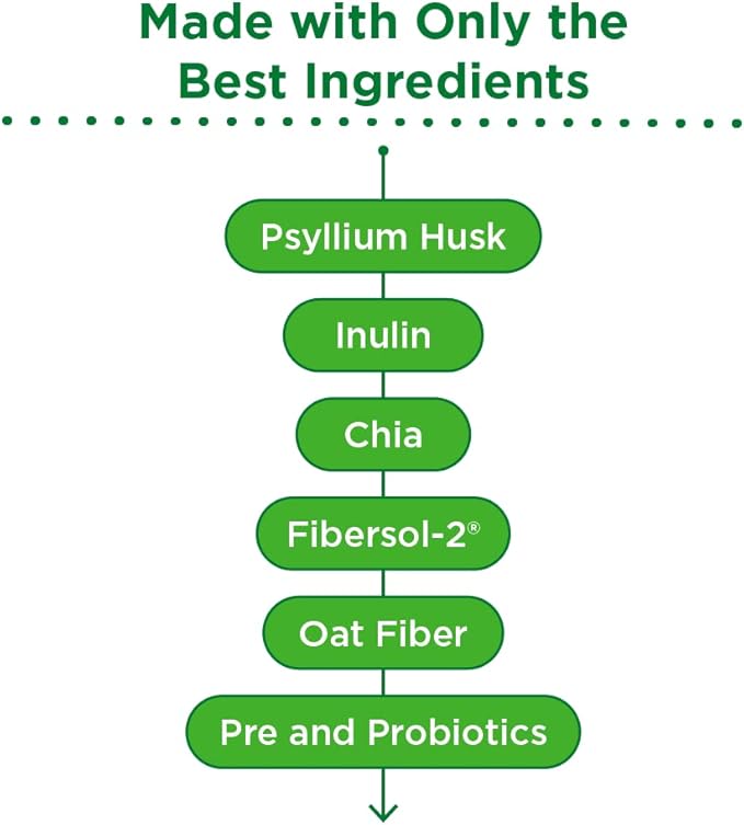 nbpure Daily Fiber Powder Blend for Digestive Health, Cholesterol Support, Healthy Weight Management - with Prebiotic, Insoluble, Soluble Fiber + 4 Probiotic Strains for Women, Men, Kids, Coconut Lime