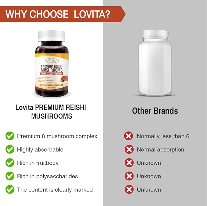 Lovita Mushroom Supplement, 8 in 1 Mushroom Complex, Lion’s Mane, Cordyceps CS-4, Reishi Spores, Turkey Tail, Maitake, for Natural Energy, Memory Support & Immune Support. 100 Vegan Capsules