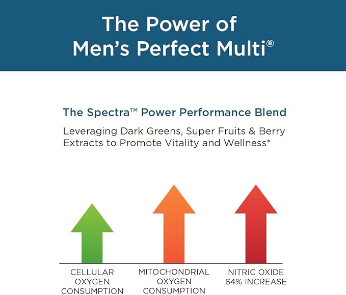Purity Products Bundle - Men's Perfect Multi + Ultra-Pure Omega-3 Fish Oil Men's Multi Supports Healthy Testosterone, Energy +More - Omega-3 Supports Heart, Cardio Function +More* - 30 Day Supply