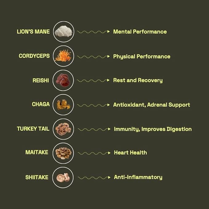 Earth & Star - 10 Mushroom Blend Gummies | 2500mg Mushroom Complex | Lion's Mane, Chaga, Turkey Tail and More | Daily Mushroom Supplement to Boost Immunity, Energy and Cognitive Functions | 60 Gummies