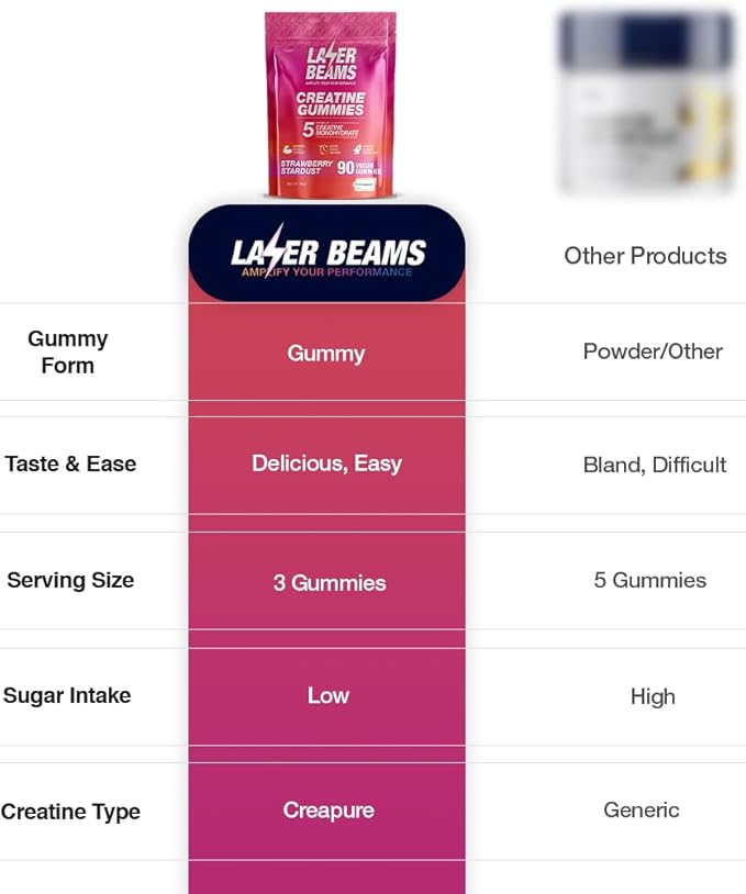 Creatine Monohydrate Gummies - 5g Creapure Creatine per Serving - Vegan, Strawberry Stardust Flavor - Boost Muscle Strength, Endurance, Recovery & Mental Focus - 90 Gummies, Gluten-Free