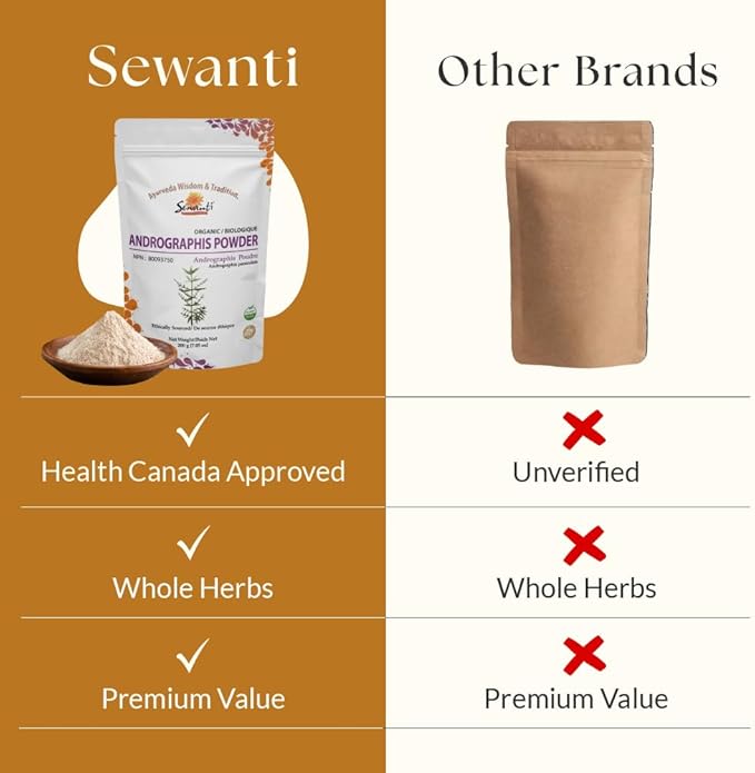 Sewanti Andrographis Extract Powder - Andrographis Paniculata for Liver Health|Herbal Supplement 200g