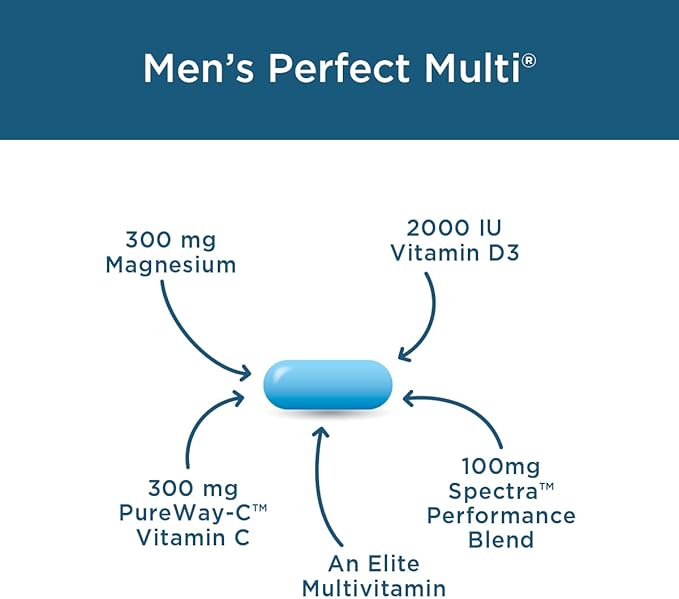 Purity Products Bundle - Men's Perfect Multi + Ultra-Pure Omega-3 Fish Oil Men's Multi Supports Healthy Testosterone, Energy +More - Omega-3 Supports Heart, Cardio Function +More* - 30 Day Supply