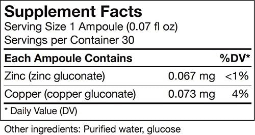 UNDA GAMMADYN Zn-Cu | Zinc-Copper Oligo-Element Supplement | 30 Ampoules