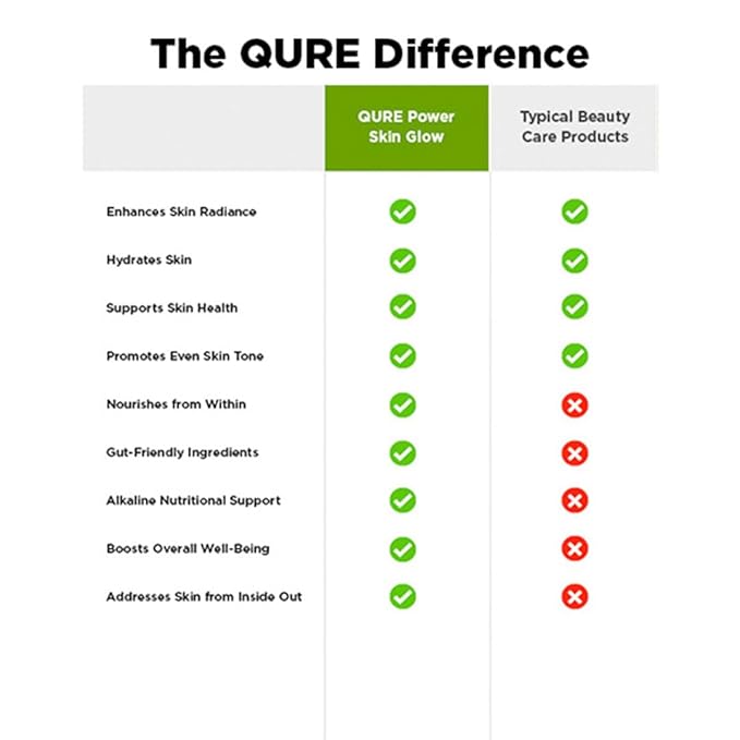 QURE Alkaline Skin Glow for Youthful Radiance and Skin Hydration-Alkaline Antioxidant Blend- Collagen, Vitamin C, Hyaluronic Acid, Aloe Vera