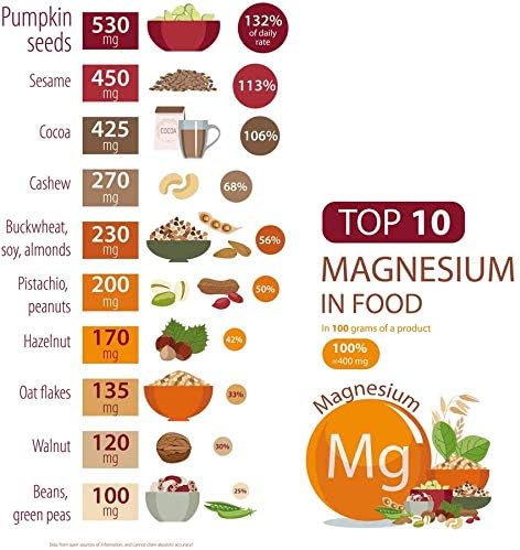 Chelated Magnesium Capsules - Supports Nerve and Muscle Function - 90 Capsules - by Suzy Cohen, RPh