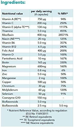 Dolovent - Natural Migraine Relief with Magnesium for Migraines, Vitamin B2 400mg, CoQ10 - Dietary Supplement for Brain Health - 1 Bottle