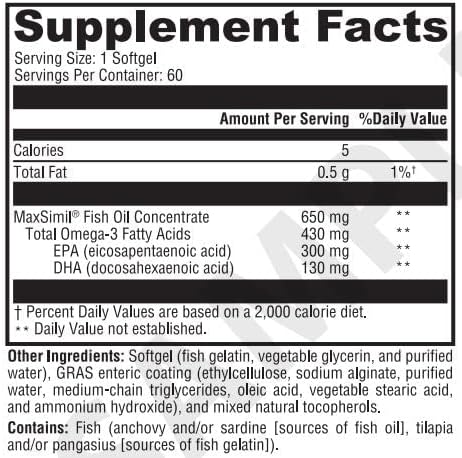 HormoneSynergy® Omega 650 EC Fish Oil | 60 Enteric Coated Softgels | 3X's Greater Absorption* | MaxSimil® monoglyceride Fish Oil