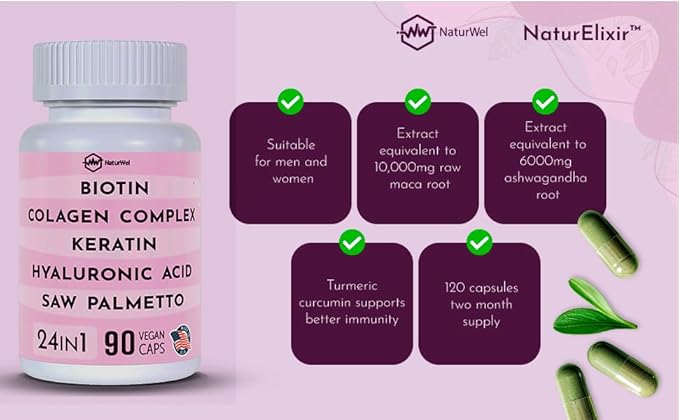 Collagen 1000mg Rhodiola Rosea 2500mg Biotin 10,000mcg, Hyaluronic Acid, DHT Blocker, Vitamin C & E, Folic Acid, Aloe Vera, Quercetin, Green Tea, Keratin, MSM - 90 Count (90 Count (Pack of 1))