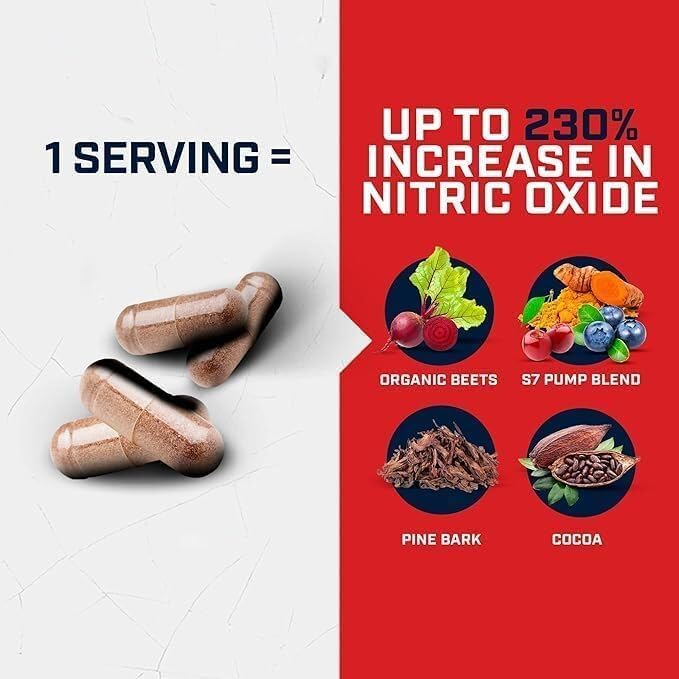 Sheer Strength Labs Nitric Oxide Booster - Clinically Tested for Pumps & Blood Flow - 270% More Nitric Oxide - Nitrosigine Supplement, S7 & Beetroot - Made in USA - 90 Capsules
