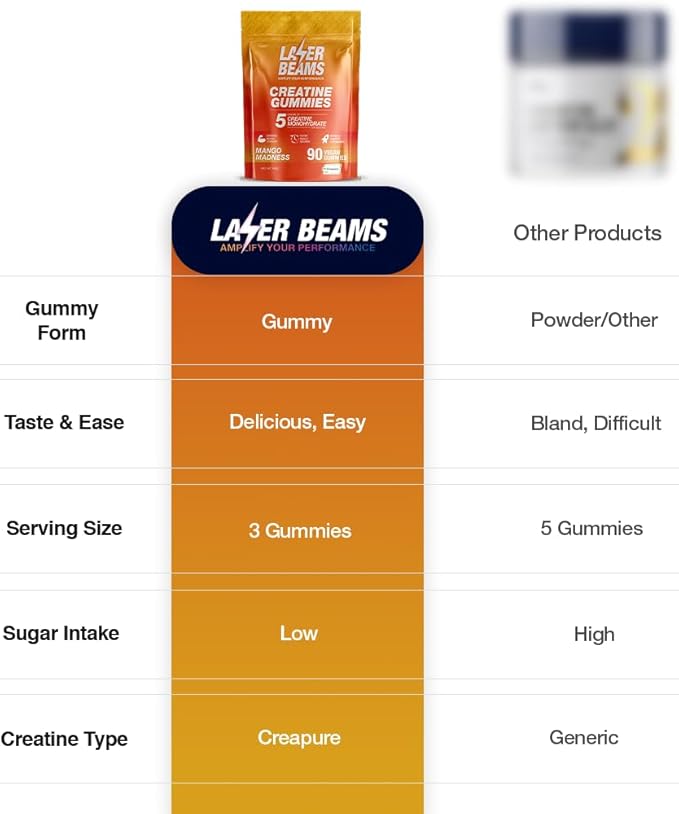 Creatine Monohydrate Gummies - 5g Creapure Creatine per Serving - Vegan, Mango Flavor - Boost Muscle Strength, Endurance, Recovery & Mental Focus - 90 Gummies, Gluten-Free