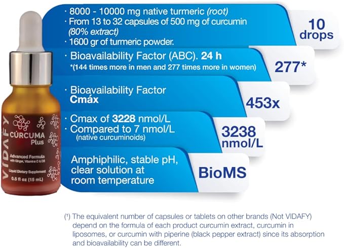 Turmeric Curcumin Plus with BioMS