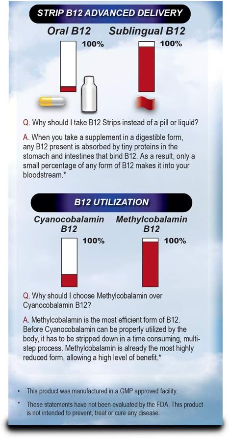 2,000 mcg Methylcobalamin Vitamin B12 Sublingual Energy Strips | Biotin, B6, 5-MTHF L-Methylfolate | Sublingual B12 Vitamins, Folate | Energy, Brain Health, Nerve Function - 90 Strips