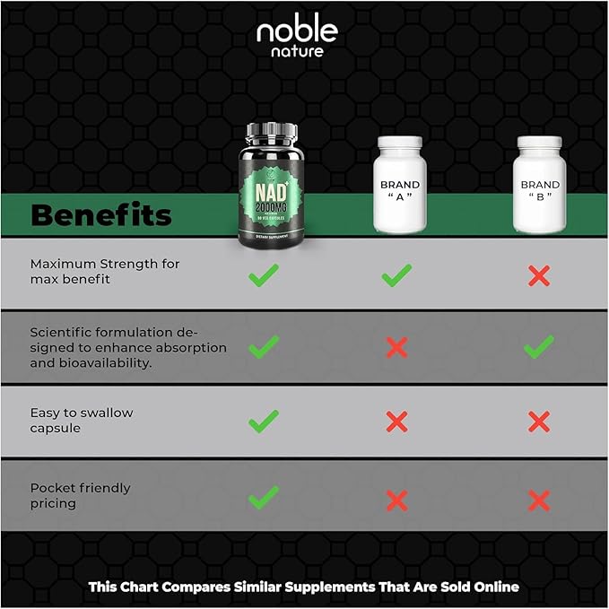 NAD+ 2000mg - Nicotinamide Riboside Adenine Dinucleotide NAD Booster- 90 Veg Capsules - 30 Days Supply