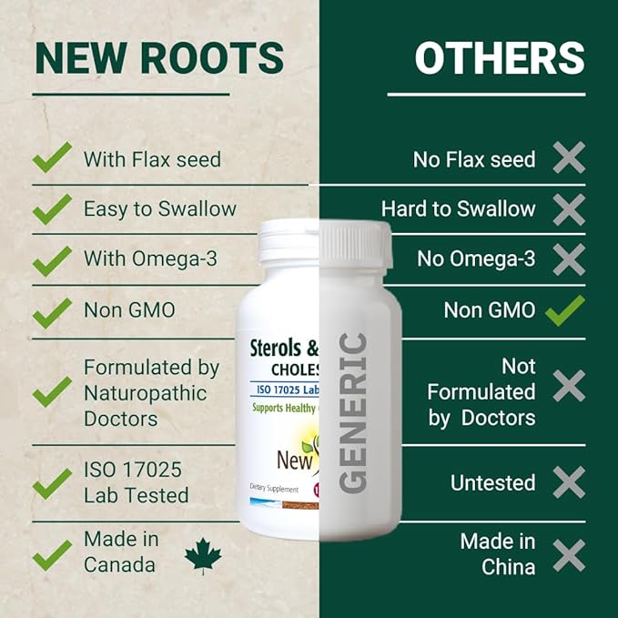 NEW ROOTS HERBAL Plant Sterols and Sterolins Supplement with Organic Flaxseed | Stanols or Phytosterols for Cholesterol Support with Source of Omega-3s (120 Softgels)