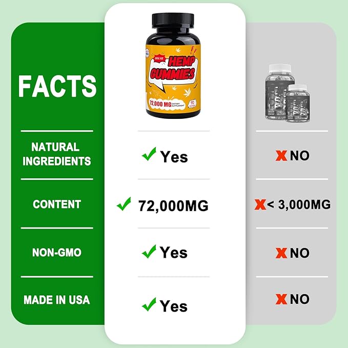 Hemp Gummies High Potency, Organic Hemp Supplement for Peaceful Bedtime, Pain, Mood - with Pure Hemp Oil Extract - Natural Edibles Hemp Gummy Bears - Vegan, Non-GMO, Sugar Free