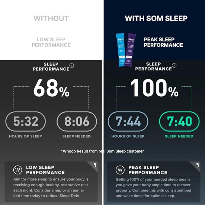 Som Sleep, Restful Calm Sleep Powder Drink Mix w/Melatonin, Magnesium, Vitamin B6, L-Theanine & GABA – Vegan, Zero Sugar, Keto Friendly – Berry, 10-Pack