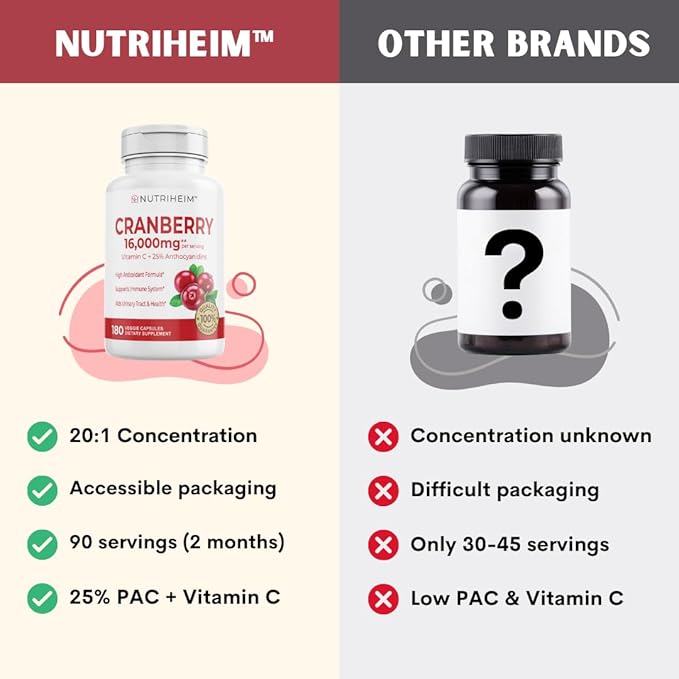 Cranberry Extract Pills Supplement 25% Proanthocyanidins with Vitamin C - Urinary Tract, Skin, Immune Support - 180 Veggie Capsules - Non-GMO, Gluten-Free, Vegan Friendly