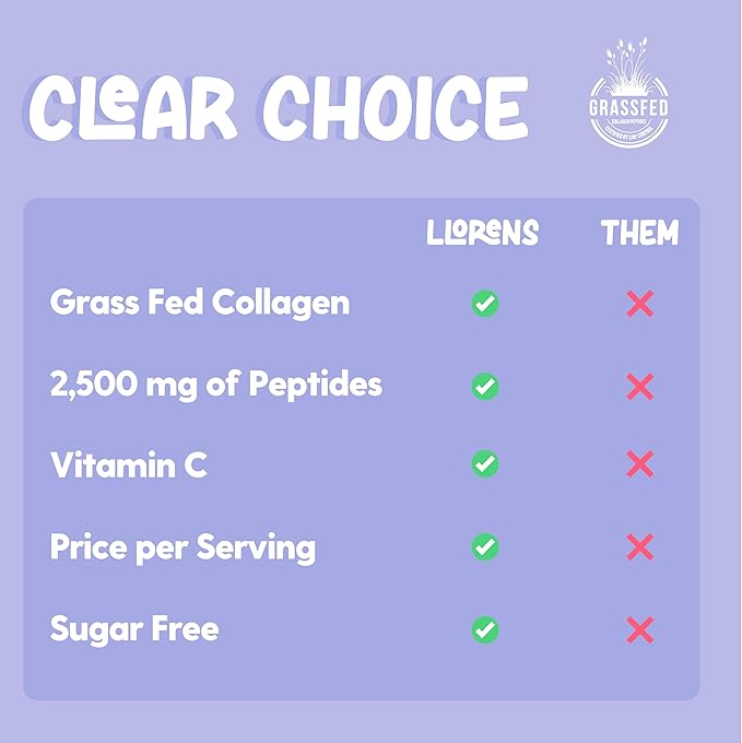 Liquid Collagen for Woman Daily 2.5g with Vitamin C, Natural Berries Flavors, 16 Fl Oz, Helps Support Healthy Bones, Joints, Skin & Teeth with Vitamin C by Llorens Wellness