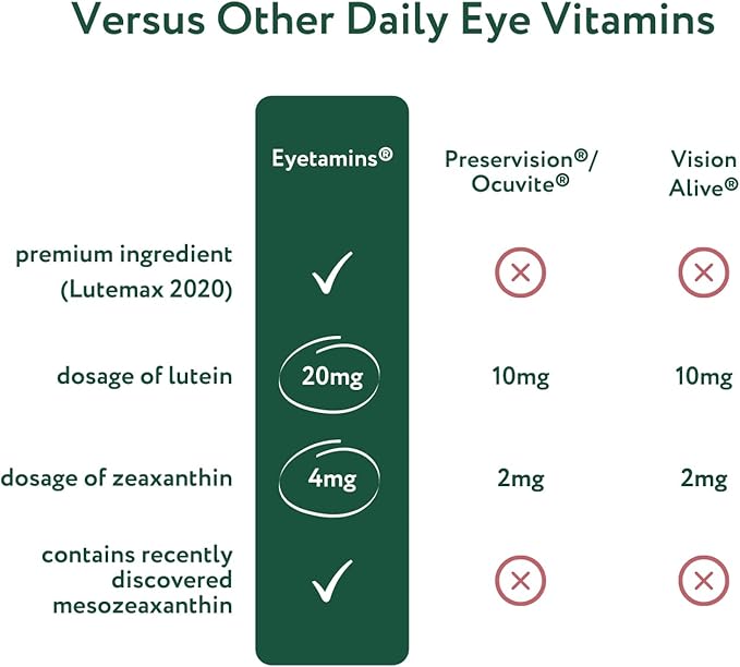 Blue Blocker® Eye Health - 60 Lutein Gummies - Ophthalmologist-Developed - Support Vision, Filter Blue Light & Help Eye Strain - Promotes Sleep, Focus Eyesight – Vegan & Non-GMO Formula
