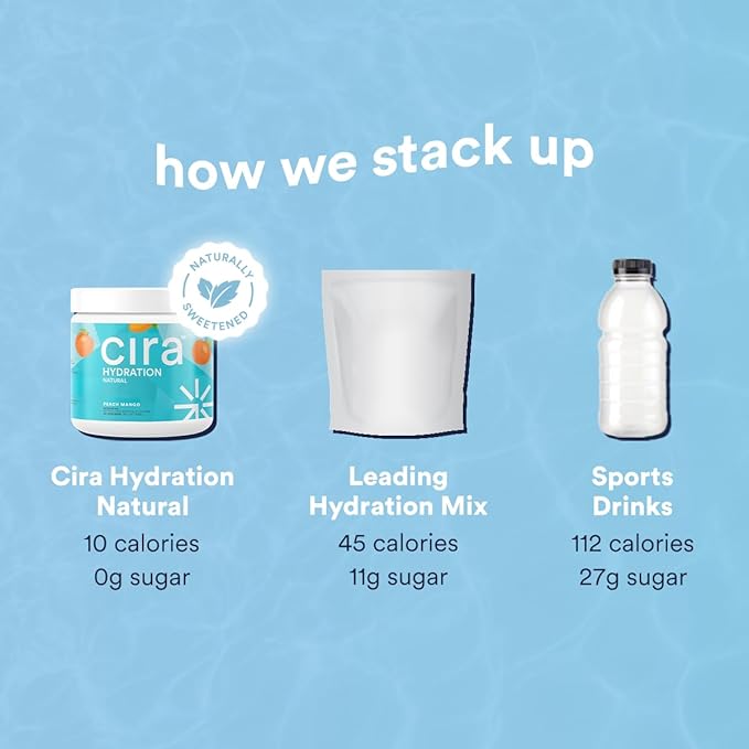 Cira Hydration Powder (45 Servings) - Natural Electrolyte Powder & Drink Mix, Naturally Flavored & Sweetened with Stevia & Himalayan Salt - Peach Mango