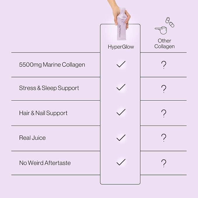 Isora HyperGlow Liquid Collagen Shots (15 Pack, Mixed Berries) - 5500mg Korean Marine Collagen Drink with Biotin, Beauty Drink for Skin, Hair, Nails in Travel Packets to Go with Real Juice
