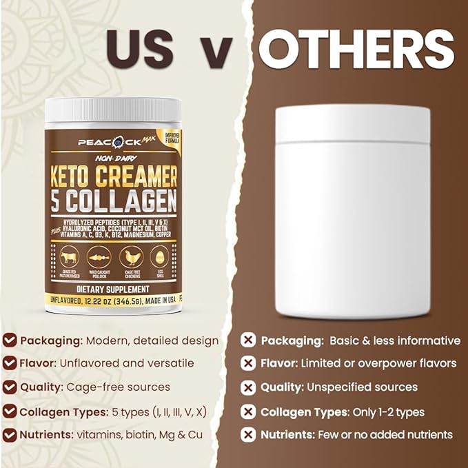 Collagen Keto Coffee Creamer Powder 146.64 oz (Pack of 12), Hydrolyzed Collagen Peptides with Coconut MCT Oil, Magnesium, Unflavored Protein Powder, Sugar Free Coffee Creamer for Smoothies