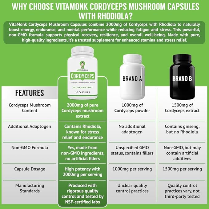 VitaMonk Cordyceps Mushroom Capsules with Rhodiola, 2 Grams of Cordyceps Mushroom Enhanced with Rhodiola - Boost Energy, Fight Stress, Enhance Performance, Non-GMO - 2000mg - 90 Caps
