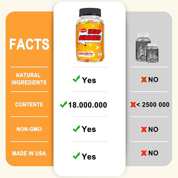 FUJI ORCHARD 18000mg Hemp Gummies High Potency - Hemp Gummies for Deep Bedtimes & Relaxation - Gominolas de aceite de Marihuana Natural para adultos - Sin Gluten y veganas - 60 unidades