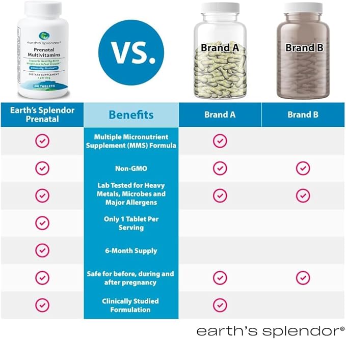 Earth's Splendor Prenatal Multivitamin: Supports a Healthy Pregnancy, Growth/Brain Development for Baby, Folic Acid, Iron, Non-GMO, MMS Clinically Studied Formulation - 6 Month Supply, 180 Tablets