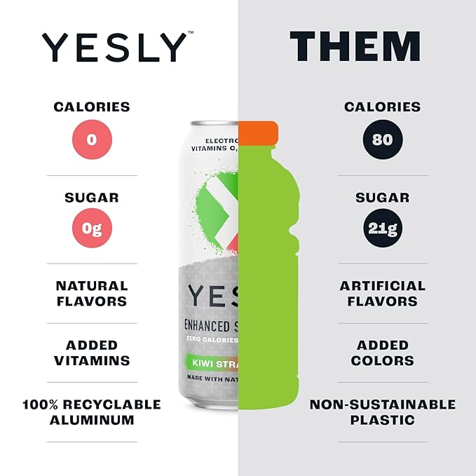 Yesly Functional Water, Kiwi Strawberry, Naturally Flavored Still Water with Electrolytes, Magnesium, Potassium, Vitamin C, B6 & B12, Zero Sugar, No Artificial Sweeteners, 16 Fl Oz Cans, 12 Pack