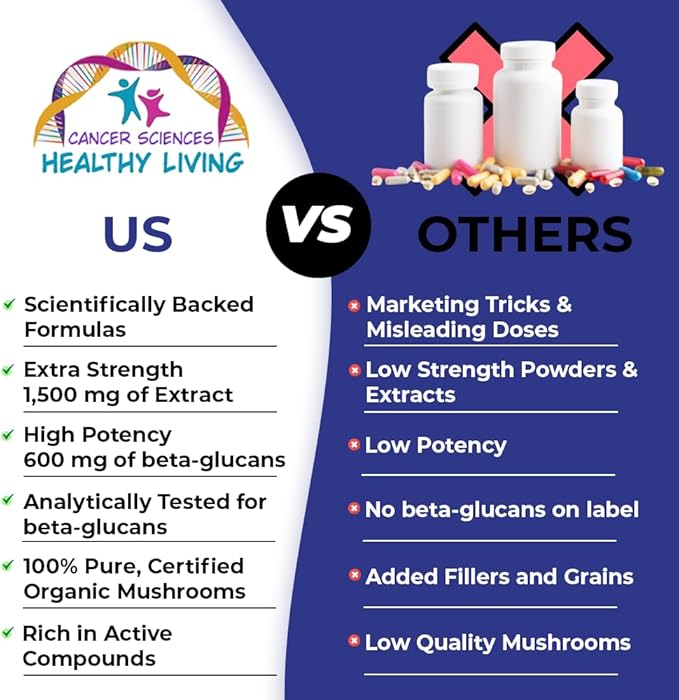 CANCER SCIENCES Lung Health & Wellness Supplement, USDA Certified Organic Mushrooms Extract, 1,500 mg Extra Strength, High Potency 40% Beta-Glucans, Immune Support, Healthy Lungs Booster, 120 Capsules