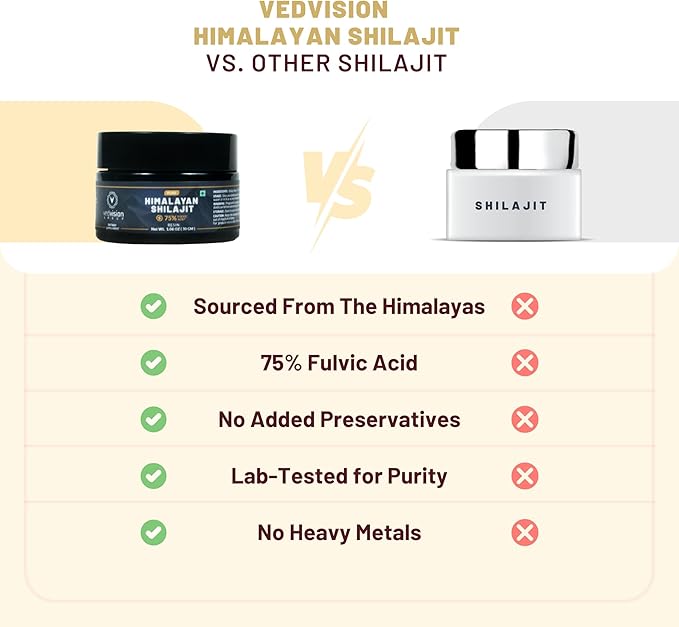 Pure Himalayan Shilajit Resin, 400mg A Grade High Potency with 75%+ Fulvic Acid & 85+ Trace Minerals, Pure Shilajit for Men & Women - with Lab Test Report - 75 Servings
