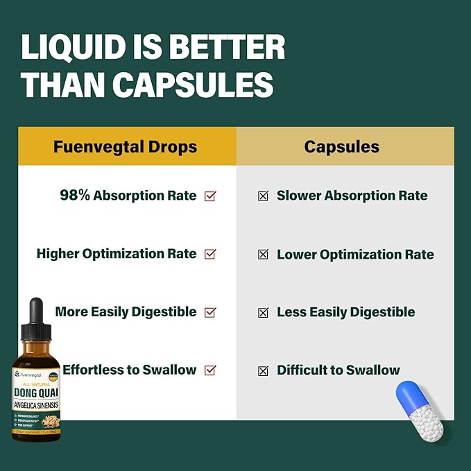 Dong Quai (Angelica Ainensis) Drops for Women, Menopause Relief & PMS Support with Red Clover Black Cohosh Herbal Extract, Natural Liquid Supplement for Hot Flashes, Night Sweats. 2oz