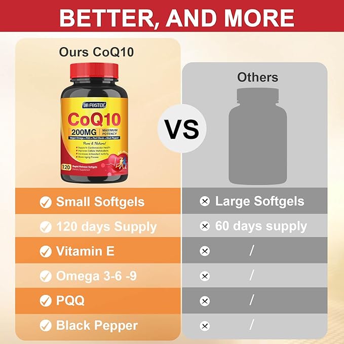 CoQ10 200mg Softgels with Vitamin E & Omega 3-6 -9 & PQQ - High Absorption Coenzyme Q10 with Bioperine | Maximum Antioxidant | Heart Supports & Cellular Energy Production Supplement | 120 Servings