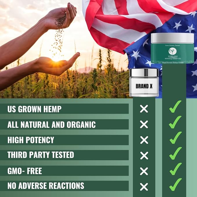 STIRLING Magnesium Cream - 4000mg Hemp Oil + Magnesium & Arnica - Promotes Relief for Joint and Muscle Discomfort, Back Support, and More - Made in USA with Premium Ingredients