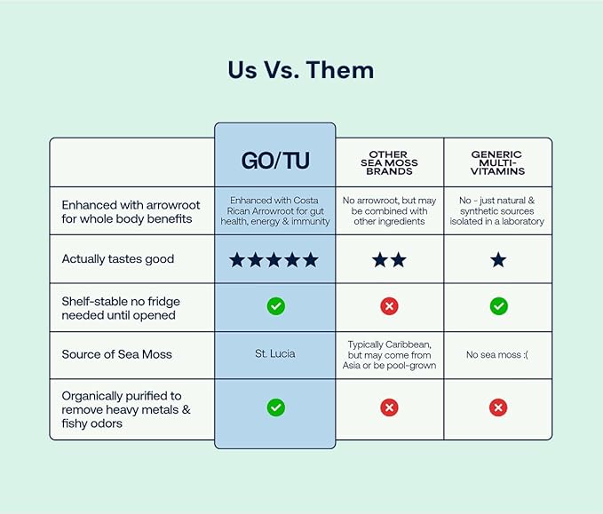 GO/TU Sea Moss Gel – 8oz Elderberry | Pure, Shelf-Stable Superfood | Nature’s Multivitamin