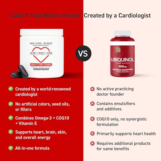 High Level Science Omega 3, CoQ10, Vitamin E for Heart + Body + Mind with DHA/EPA, Antioxidant Supplement for Energy Production, Superior Bioavailable Triglyceride Form - Gluten Free, 60 Softgels