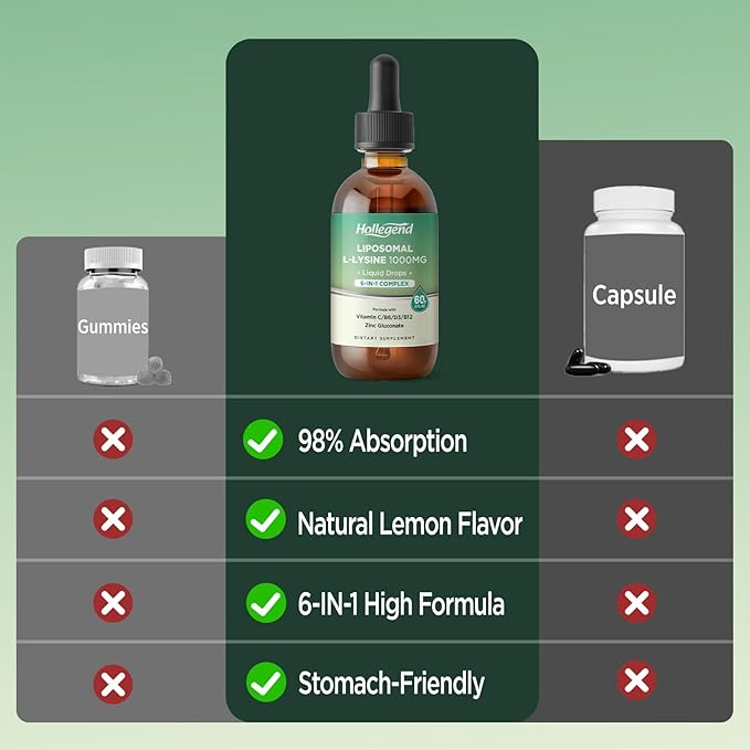 Liposomal L-lysine 1000MG Liquid Drops, Lysine Supplement for Women & Kids with Vitamin C, B6, D3, B12 &Zinc Gluconate, Skin & Lip Health, Immune & Collagen Production Support, Lemon Flavor, 2 fl oz