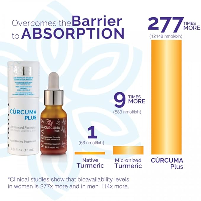 Turmeric Curcumin Plus with BioMS - Pack of 3 Liquid Drops Curcumin Supplements
