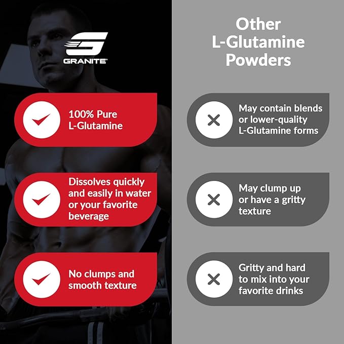 Granite L-Glutamine Powder, Supports Muscle Recovery, Gut Health, Post-Exercise, Immune & Nitrogen Transport (80 Servings)