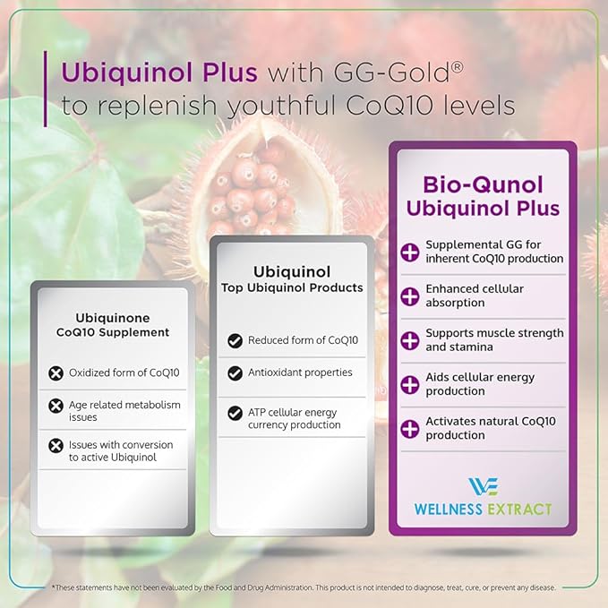 BioQuinol Ubiquinol (CoQ10) with Geranylgeraniol – Master Antioxidant for Heart Health, Cellular Energy 150mg 60 Softgels